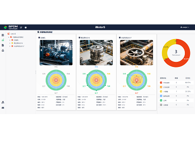 iMotorS 電動機狀態監測和診斷軟件